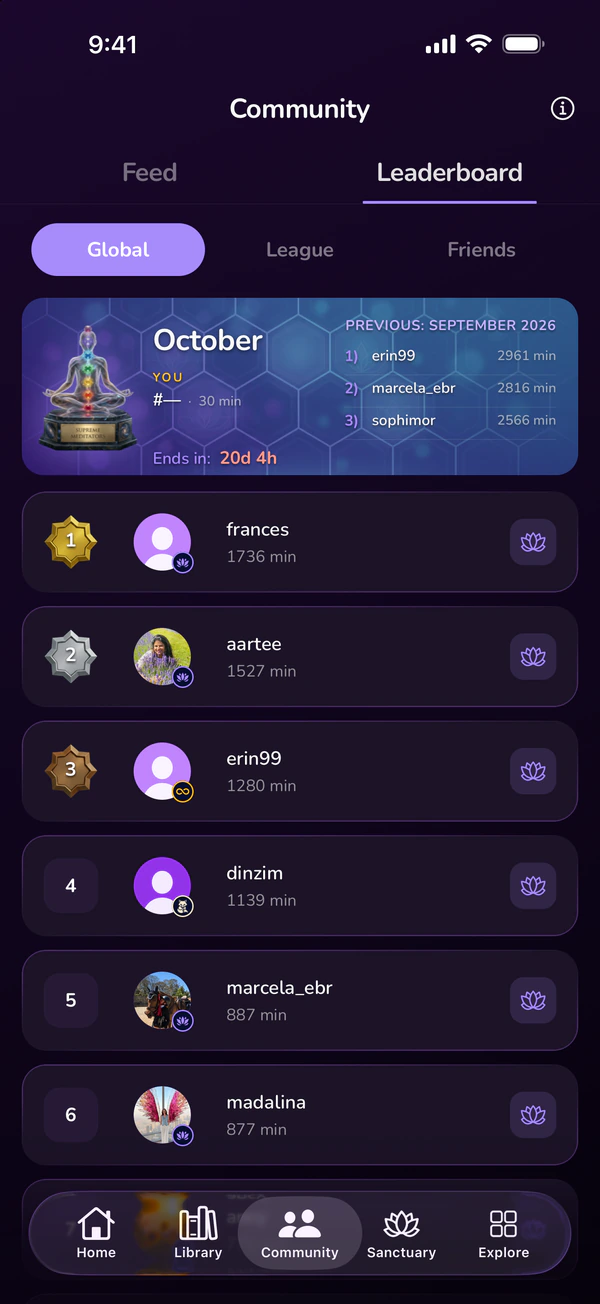The monthly leaderboard