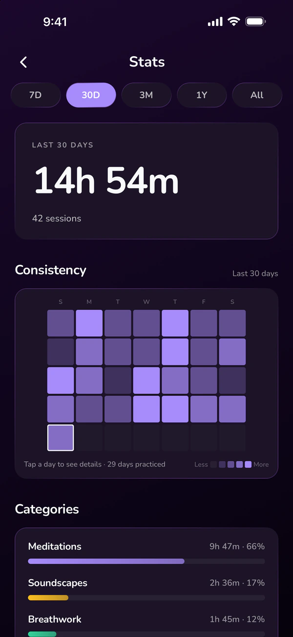 Stats and consistency